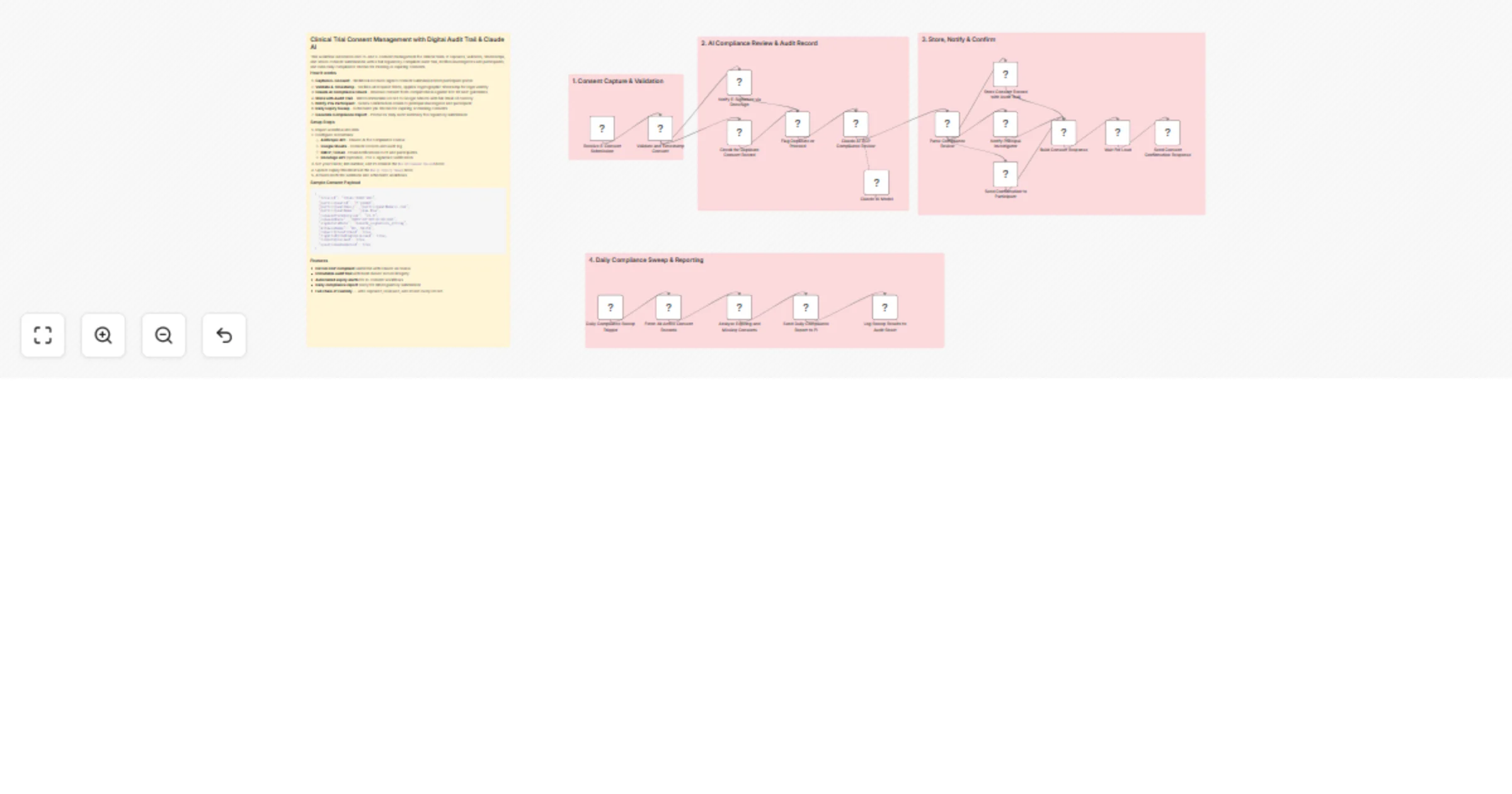 Manage clinical trial e-consent and compliance with Claude AI and Google Sheets preview