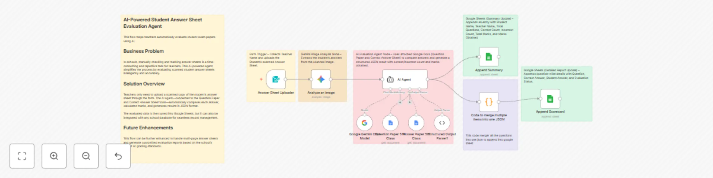 Workflow preview: Automated student answer sheet evaluation with Gemini AI and Google Workspace