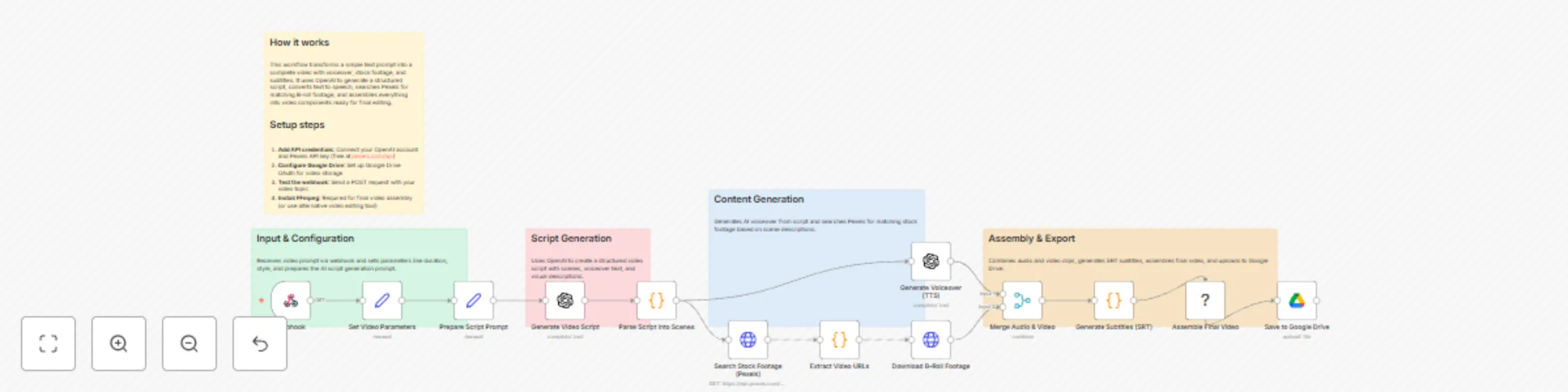 Workflow preview: Create AI videos from prompts with OpenAI script, TTS & Pexels B-roll assembly