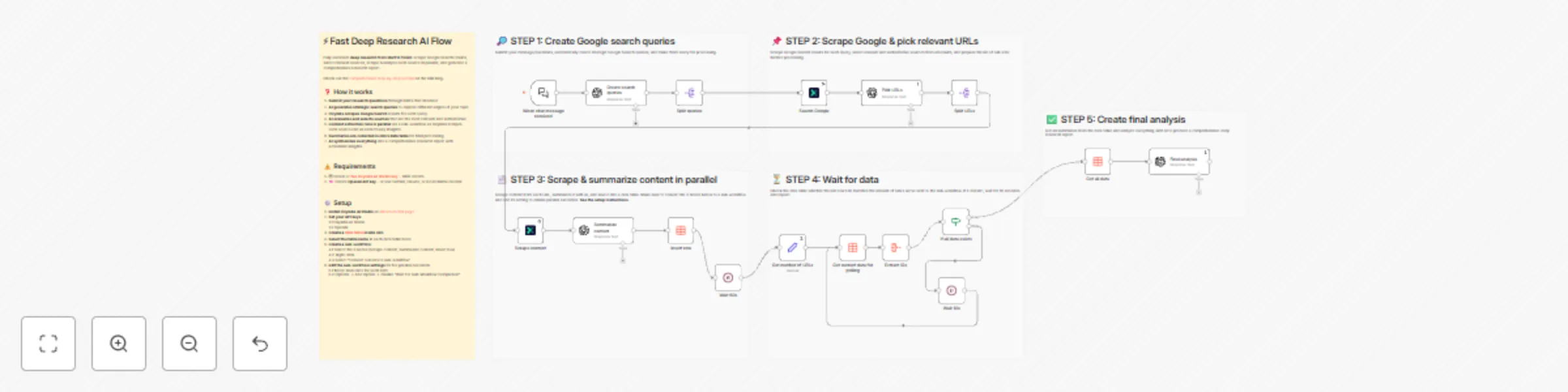 Workflow preview: Automate web research & analysis with Oxylabs & GPT for comprehensive reports