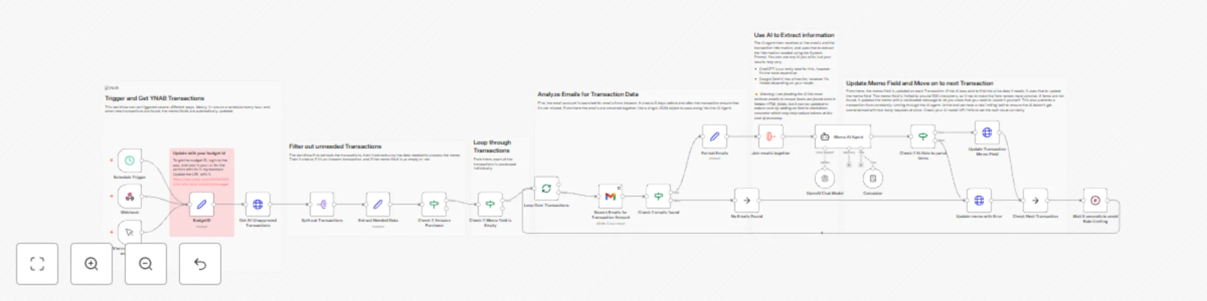 Workflow preview: Automatically update Amazon transaction memos in YNAB with AI & Gmail