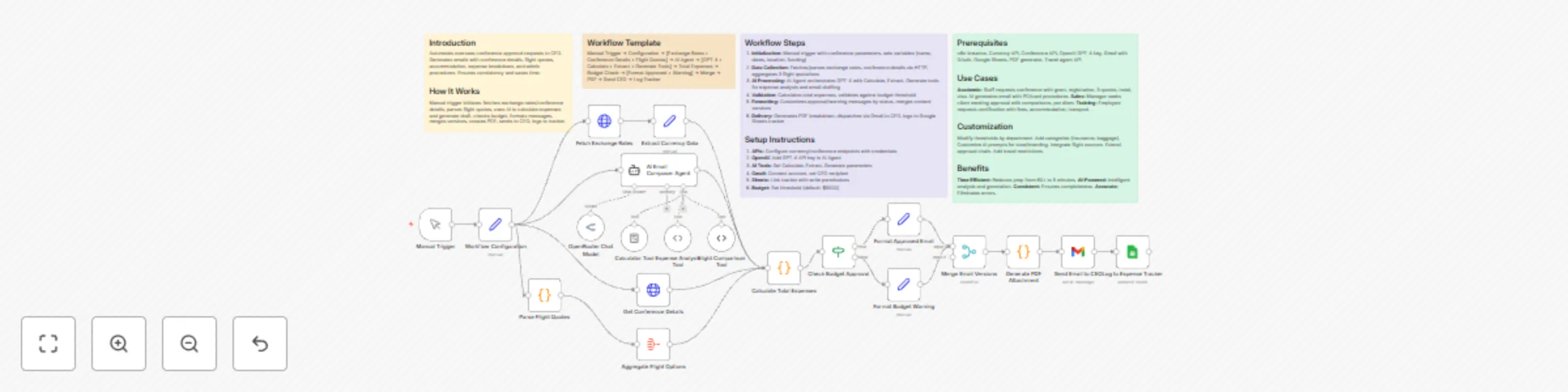 Automate conference travel approvals with Deepseek AI, Gmail and Google Sheets preview