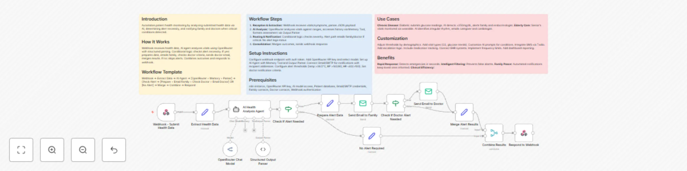 Health monitoring system with Grok-3 AI analysis and family/doctor email alerts preview