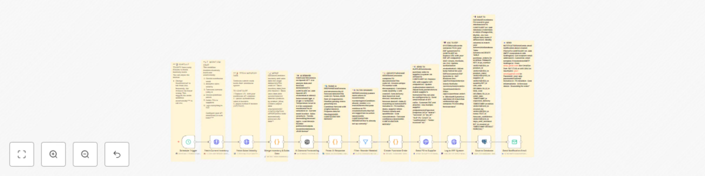 Workflow preview: AI-driven inventory management with OpenAI forecasting & ERP integration