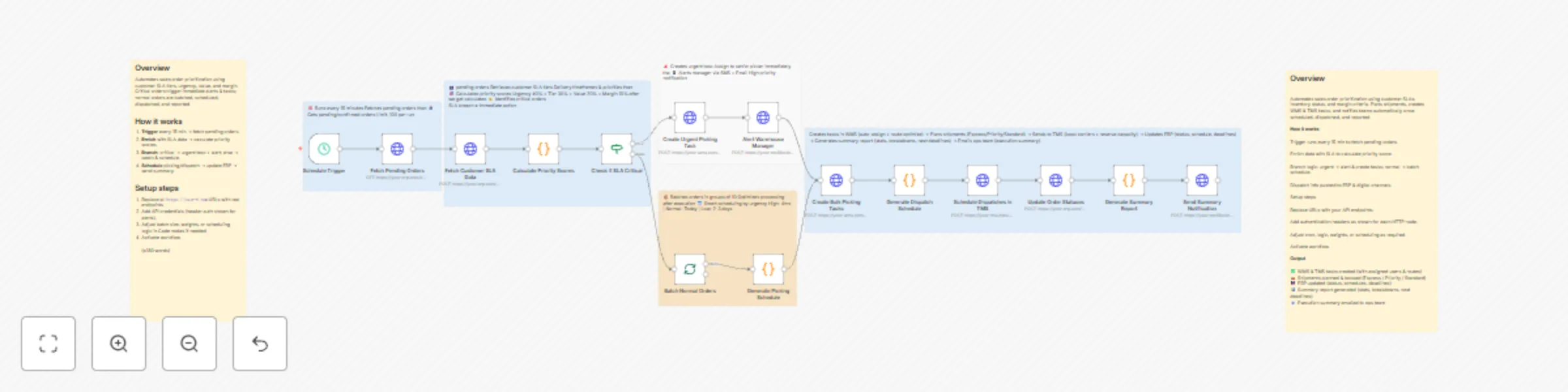Workflow preview: Automate sales order prioritization with ERP-WMS-TMS integration based on SLA tiers