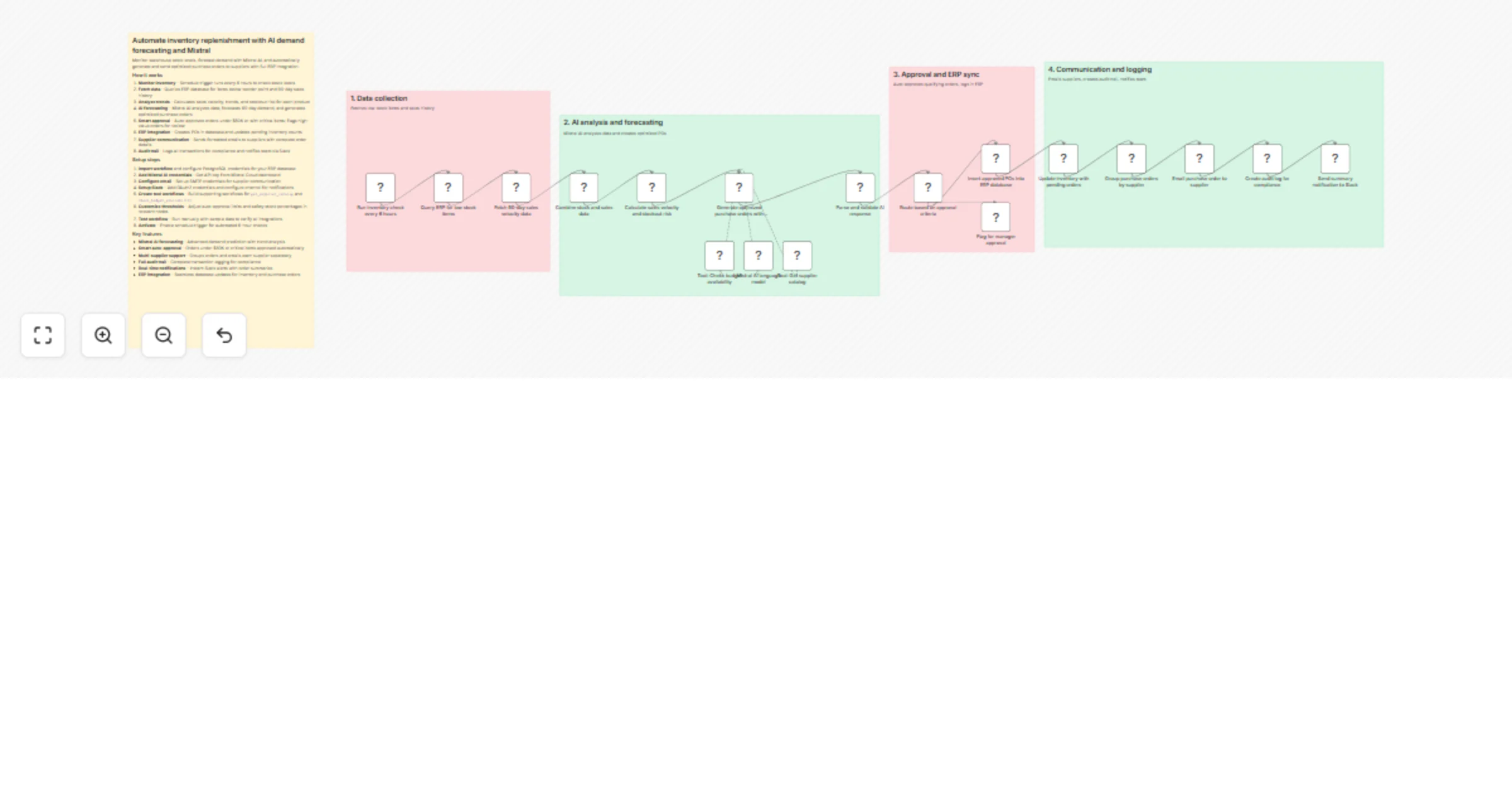 Automate inventory replenishment and purchase orders with Mistral AI and ERP preview