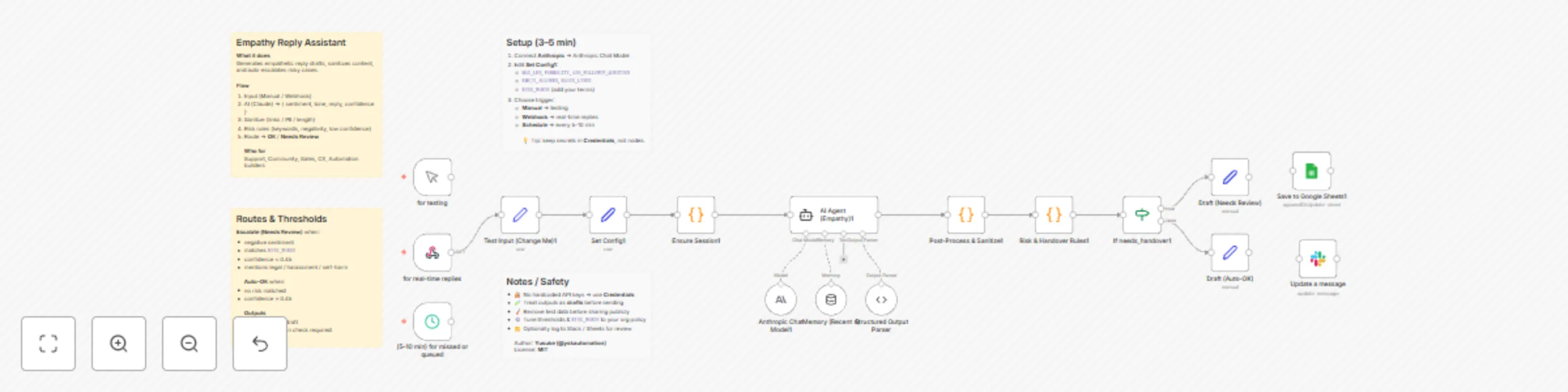 Workflow preview: Generate empathetic customer replies with Claude AI and auto-escalation