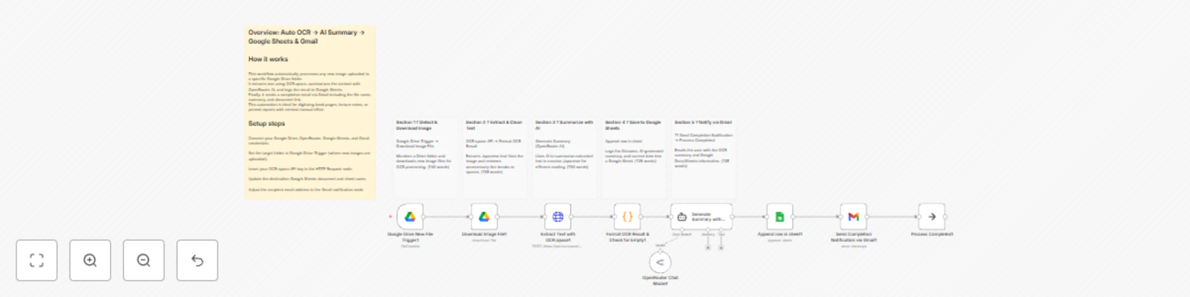 Workflow preview: Extract text from Google Drive images with OCR.space, OpenRouter AI summary to sheets & Gmail