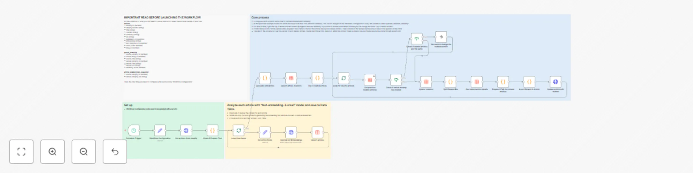 Workflow preview: Auto-generate Shopify blog related articles with OpenAI text-embedding-3-small