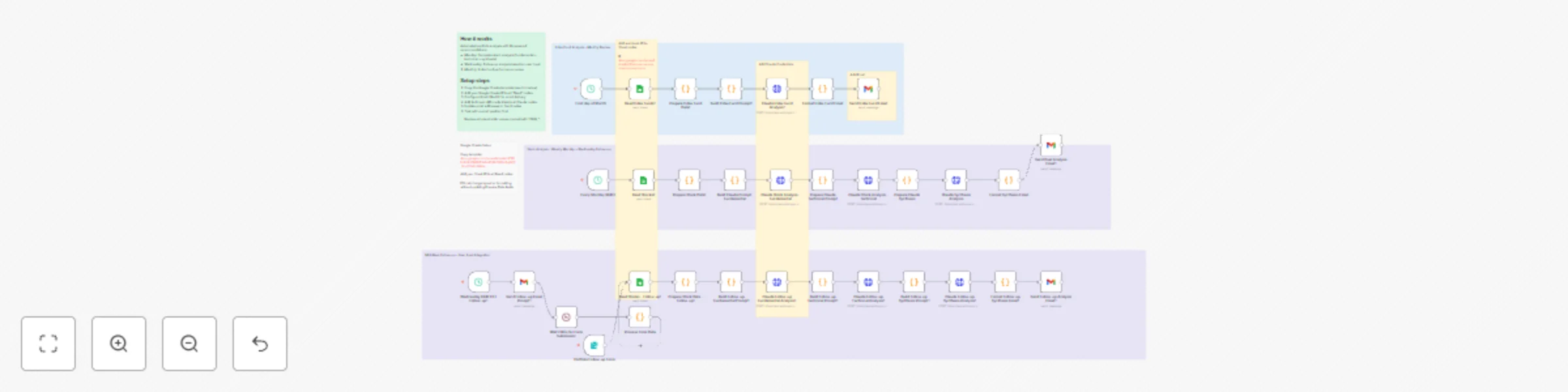 Workflow preview: Weekly stock/ETF analysis with Claude & Gmail — monthly index fund review