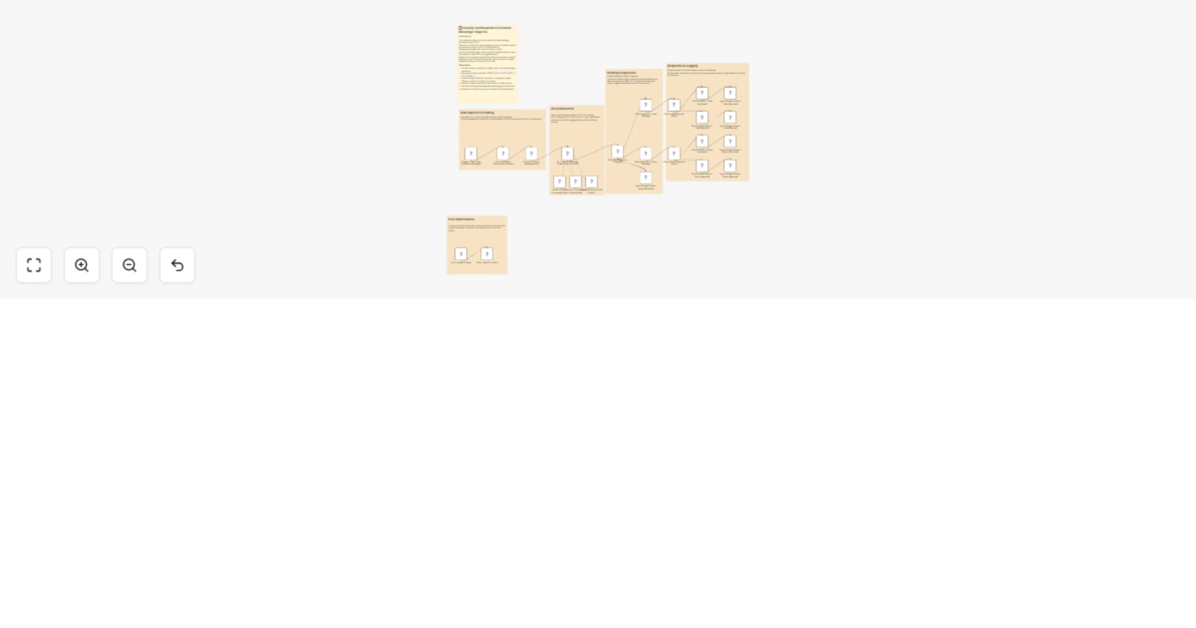 Classify and respond to Facebook Messenger inquiries with GPT-4, Slack and Sheets preview