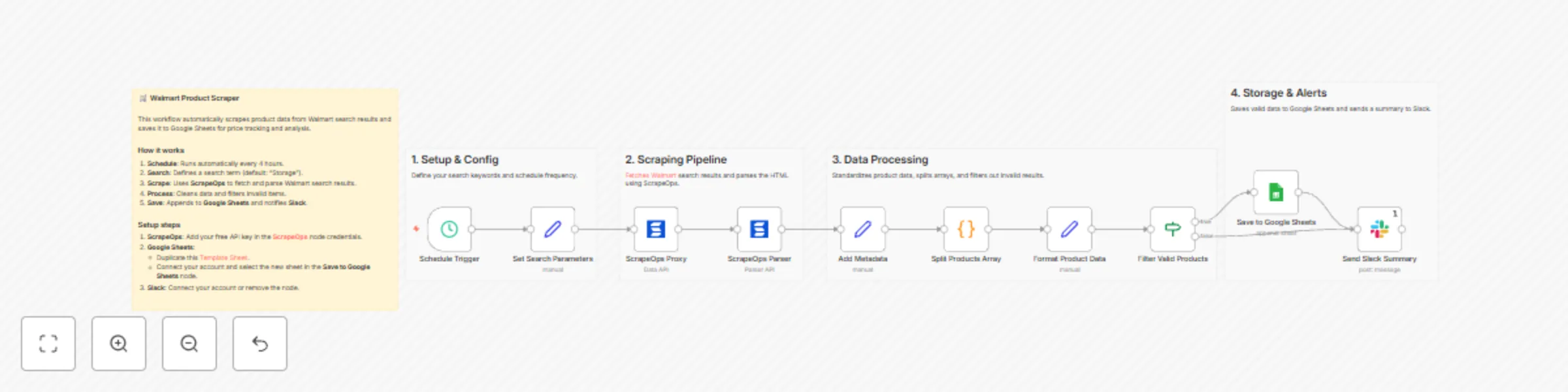 Workflow preview: Scheduled Walmart product scraping to Google Sheets with ScrapeOps