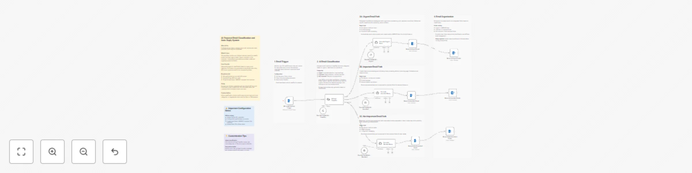 Workflow preview: Classify and auto-reply to emails with Outlook and GPT-4