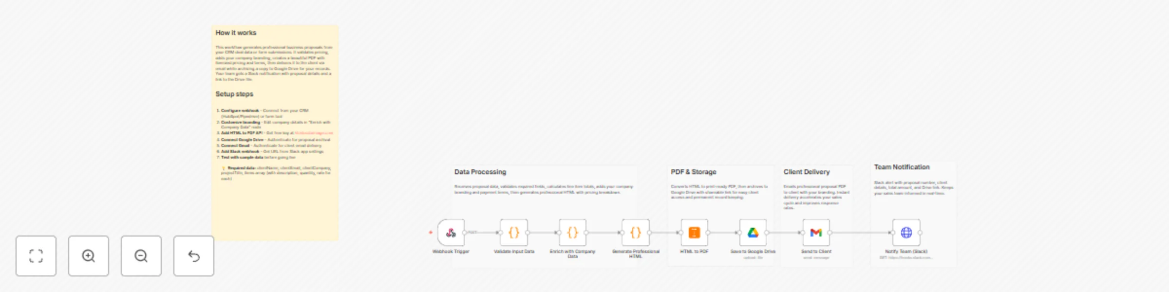 Workflow preview: CRM to professional PDF Proposals with Gmail, Drive & Slack notifications