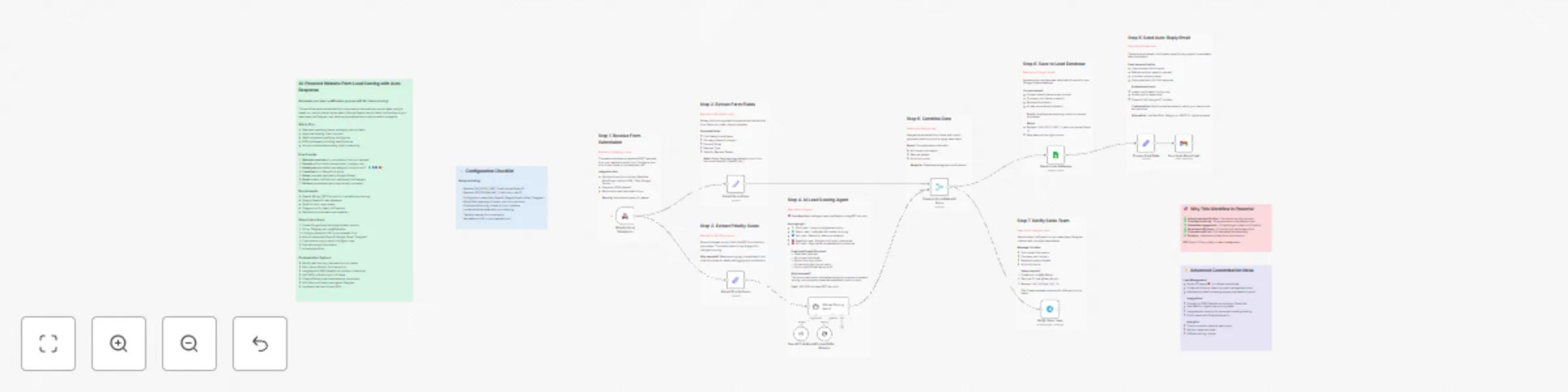 Workflow preview: Score website leads with GPT-4o, respond via Gmail, and notify via Telegram