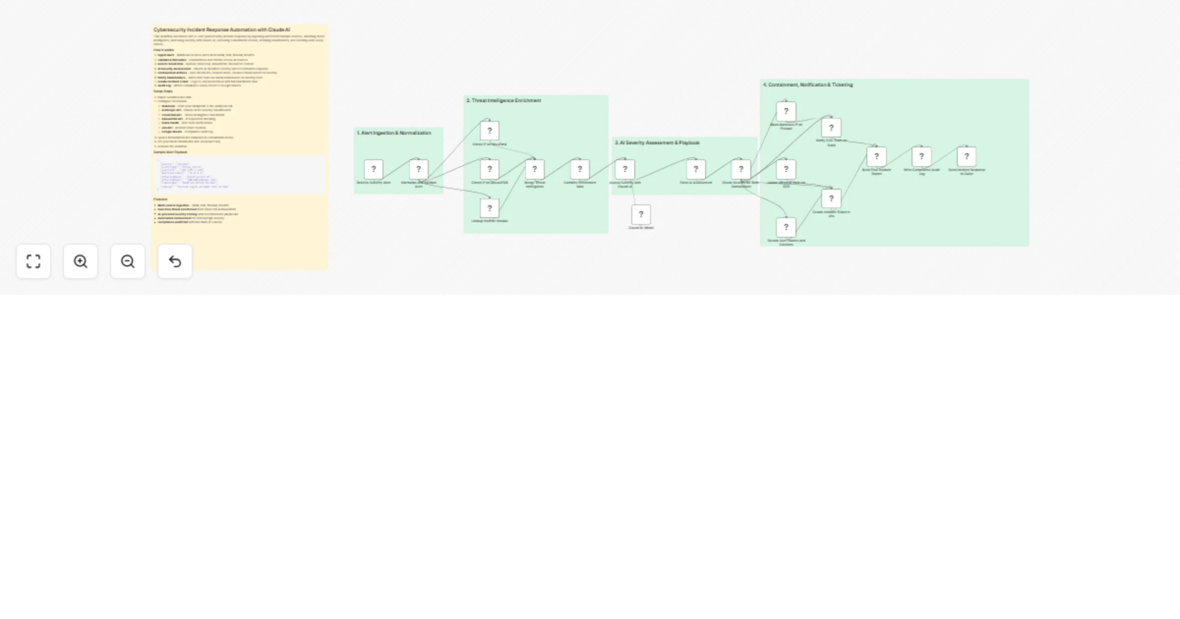 Automate cybersecurity incident response with Claude AI, VirusTotal and Slack preview