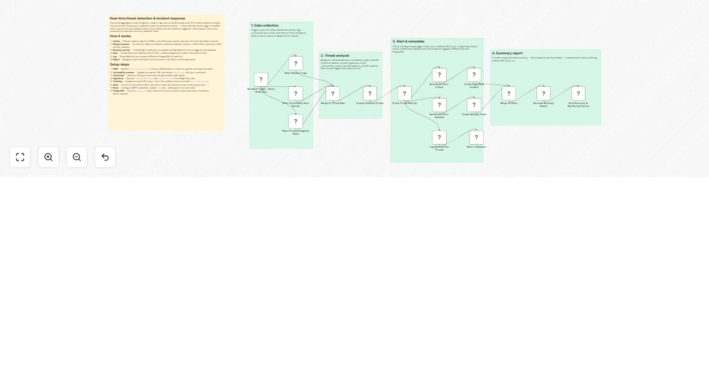 Detect and route cybersecurity threats with SIEM, Slack, email and PagerDuty preview