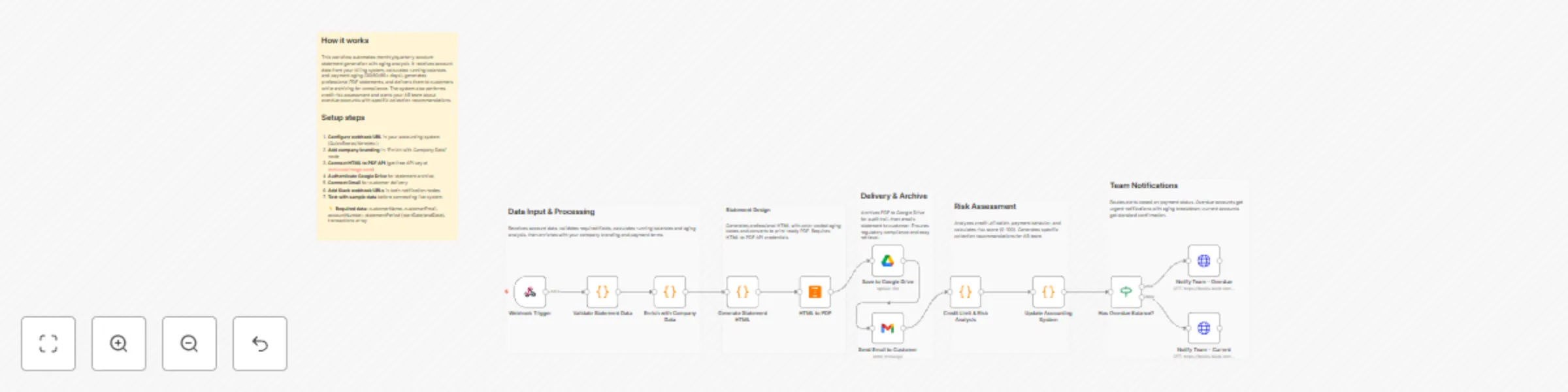 Workflow preview: Generate customer statements with credit risk analysis, PDF export & Gmail delivery