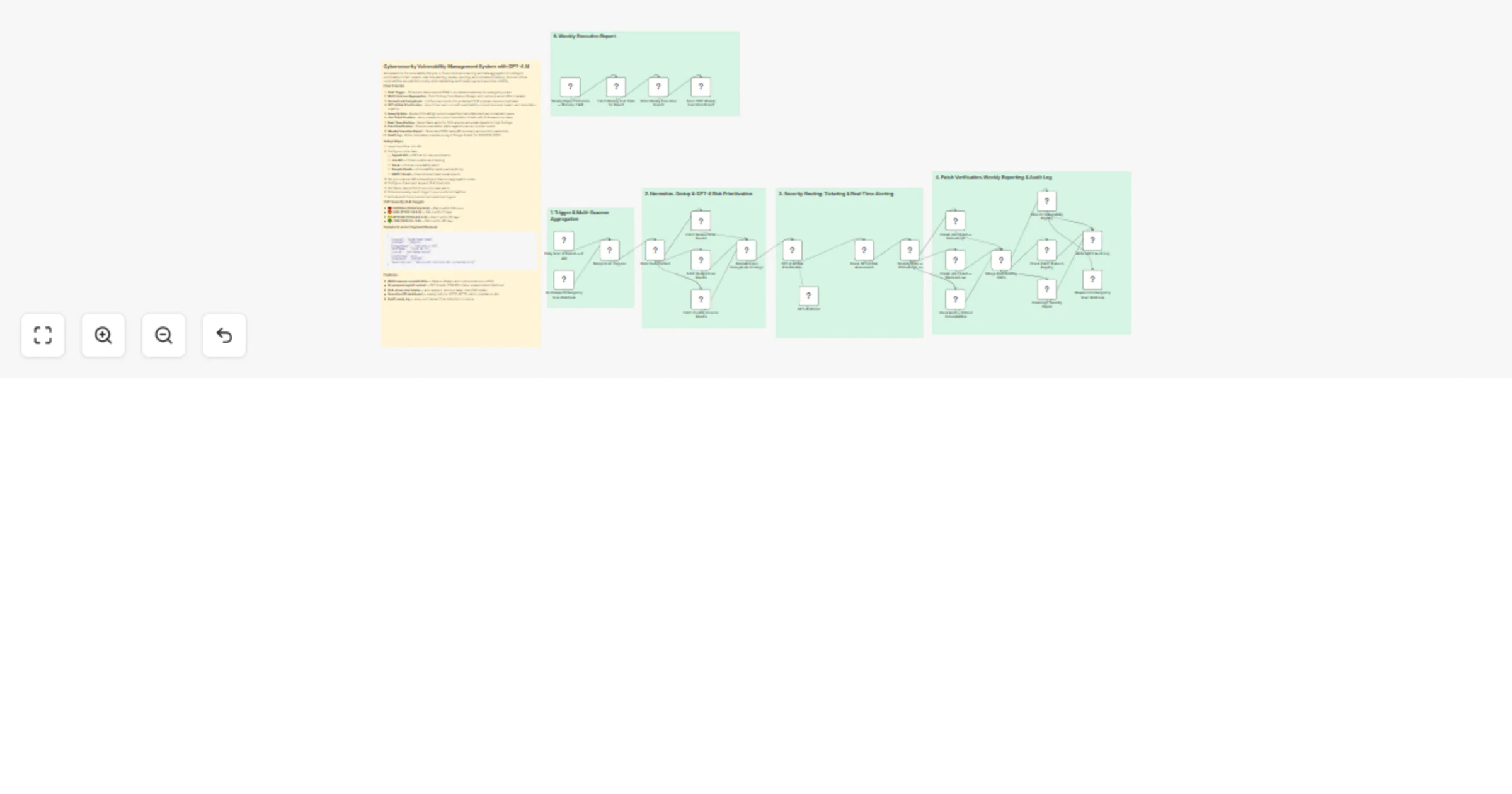 Manage vulnerabilities end-to-end with GPT-4, Jira, Slack and Google Sheets preview