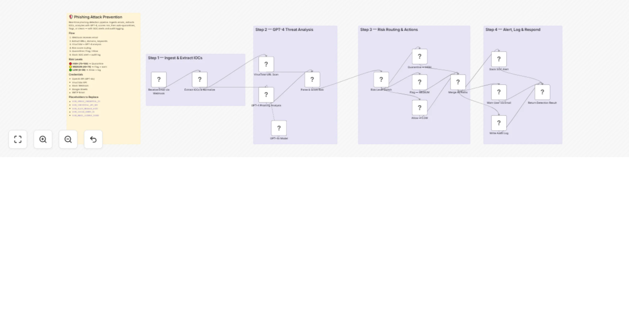 Prevent phishing emails with GPT-4, VirusTotal, Slack, and Google Sheets preview