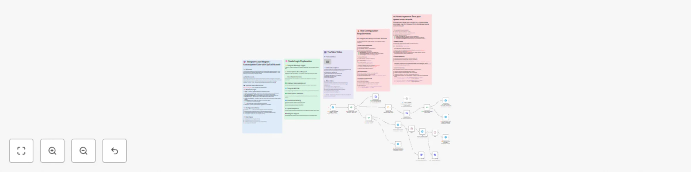 Workflow preview: Build a Telegram subscription gate with lead magnet and upsell sequence