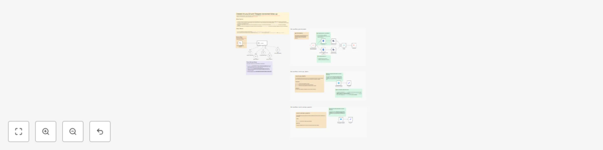 Workflow preview: Interactive CV chatbot with GPT-4 and Telegram follow-up system