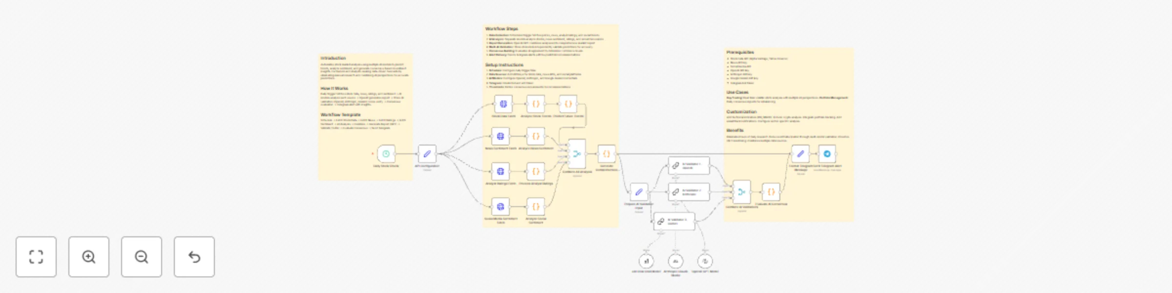 Workflow preview: Real-time stock insights using xAI