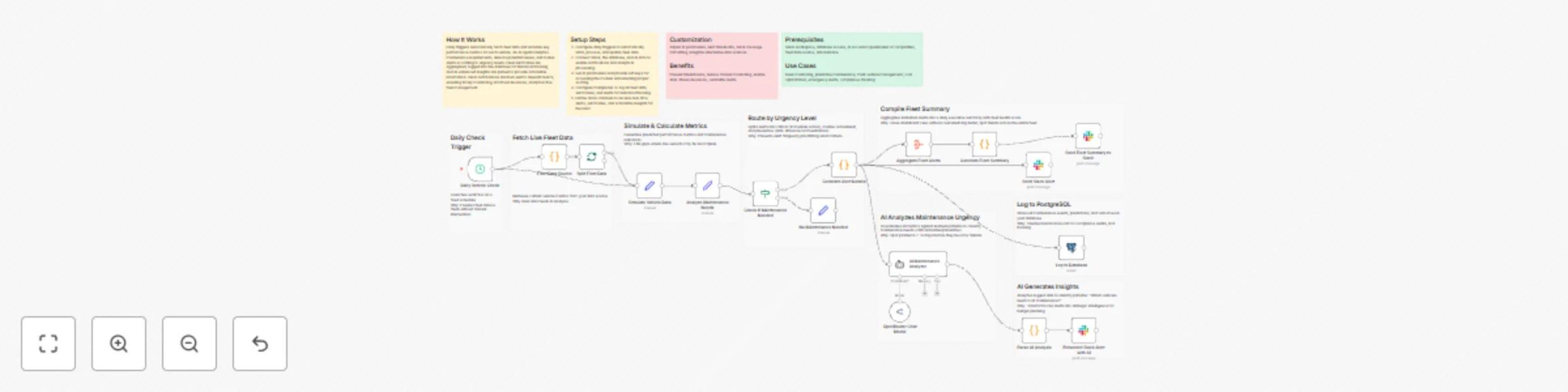 AI Qwen-Vl-Plus powered car fleet maintenance alert system preview