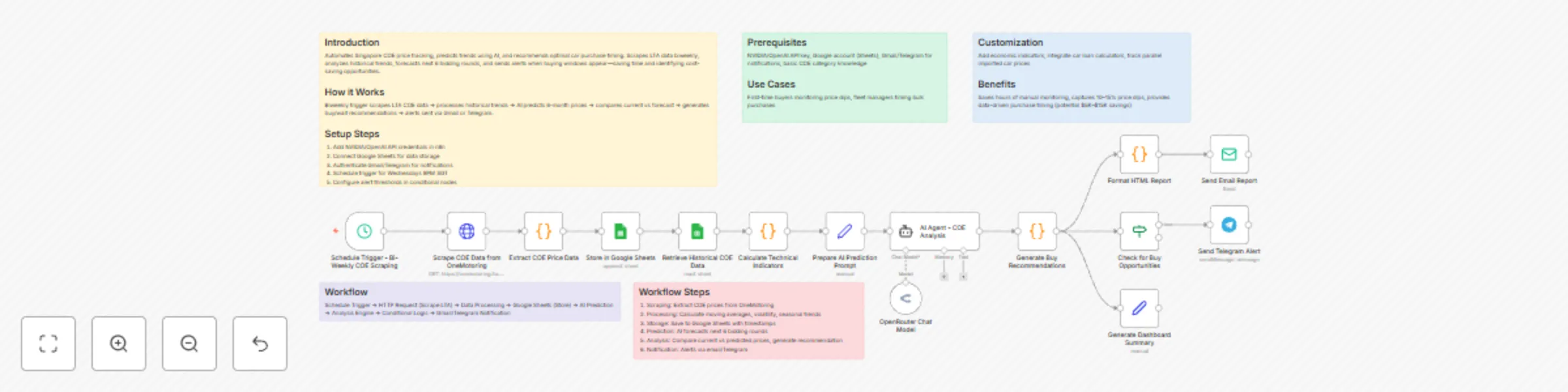 Automate Singapore COE price analysis & purchase timing with GLM-4.5 AI predictions preview