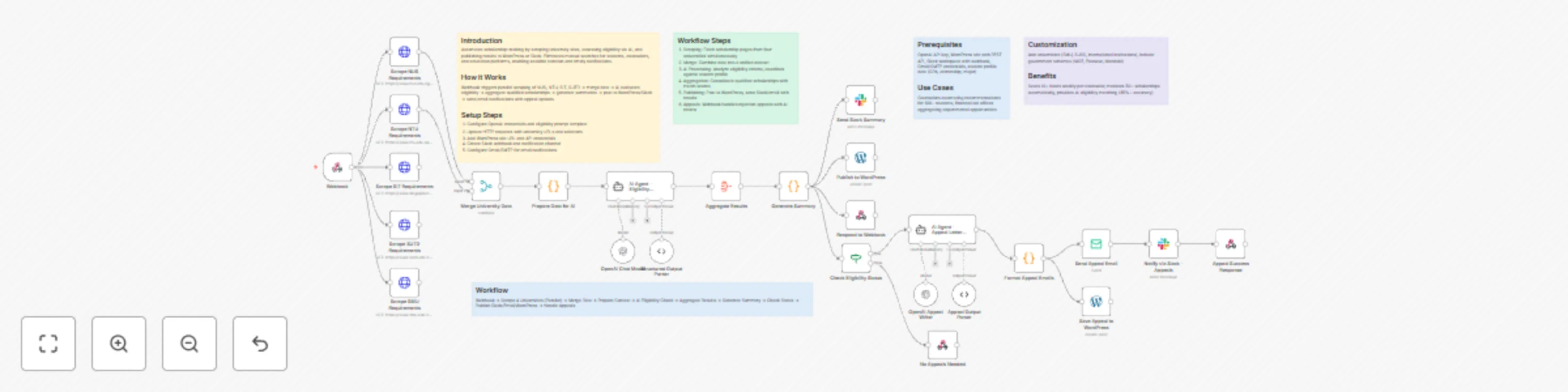 Singapore university eligibility analyzer with GPT-4o-Mini, WordPress and Slack notifications preview