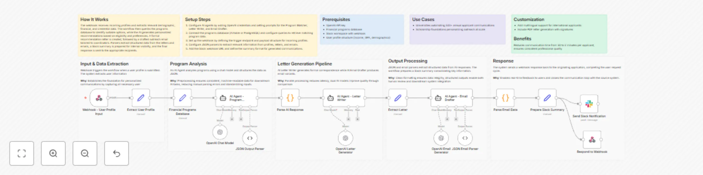 Match users with financial aid programs using GPT 5-Nano with automatic letters & emails preview