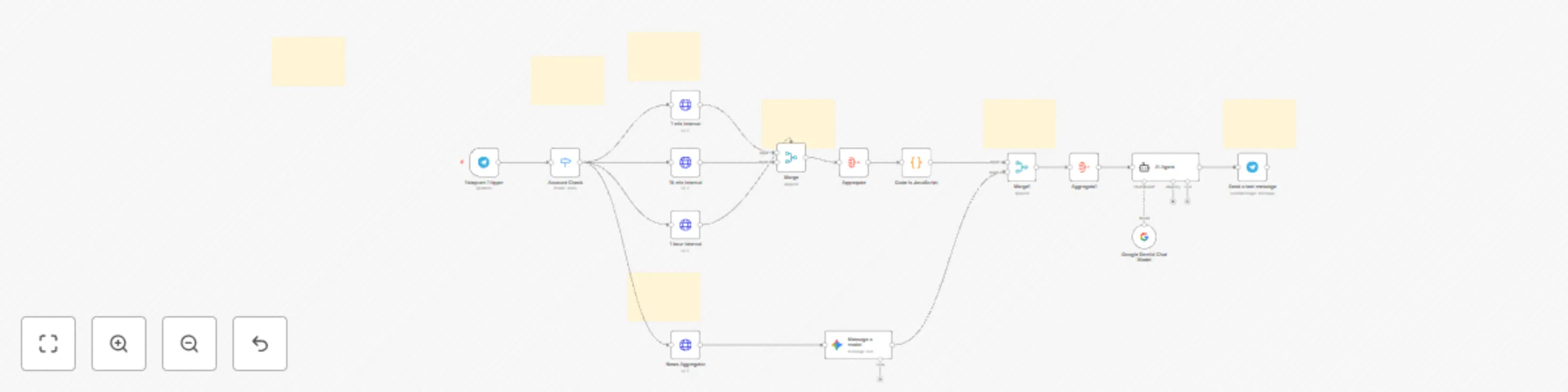 Workflow preview: ZenTrade your AI-powered rational stock trading advisor