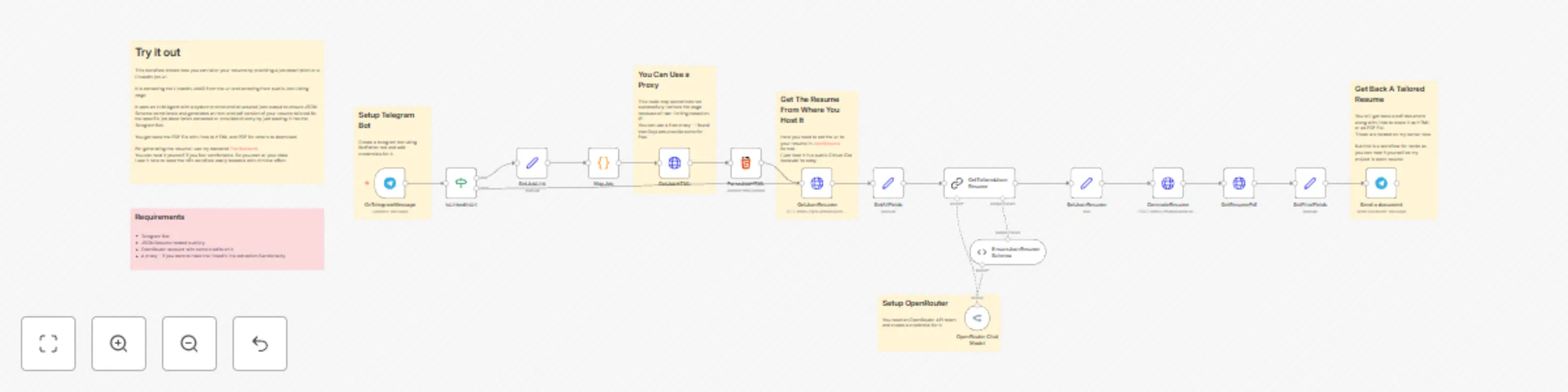 Workflow preview: Automated resume tailoring with Telegram Bot, LinkedIn & OpenRouter AI