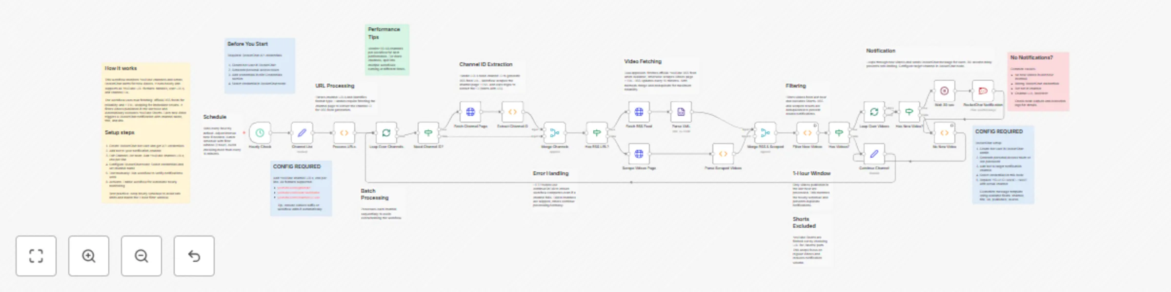 Workflow preview: Monitor multiple YouTube channels with real-time RocketChat alerts
