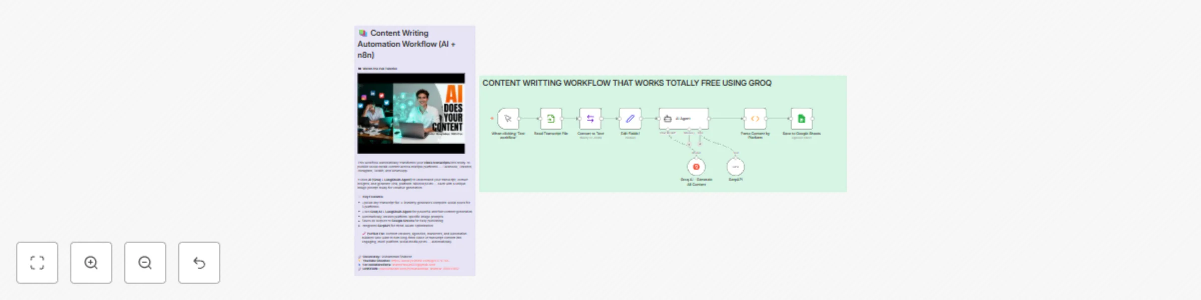 Workflow preview: Transform video transcripts into multi-platform social media posts with Groq AI