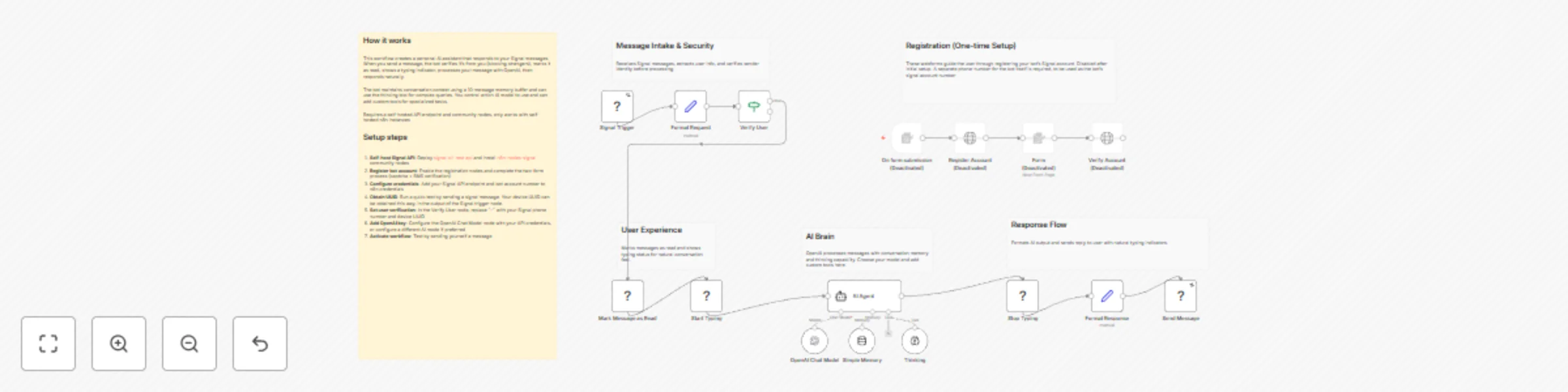 Workflow preview: Create a secure personal AI assistant with OpenAI and Signal Messenger