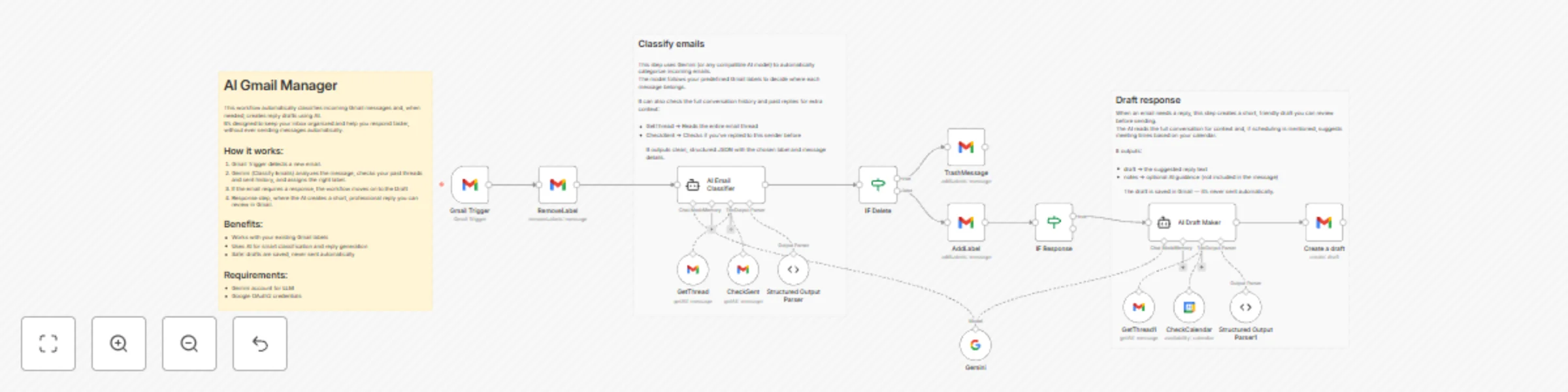 Workflow preview: Smart Gmail inbox management with Gemini: Auto-label and draft replies