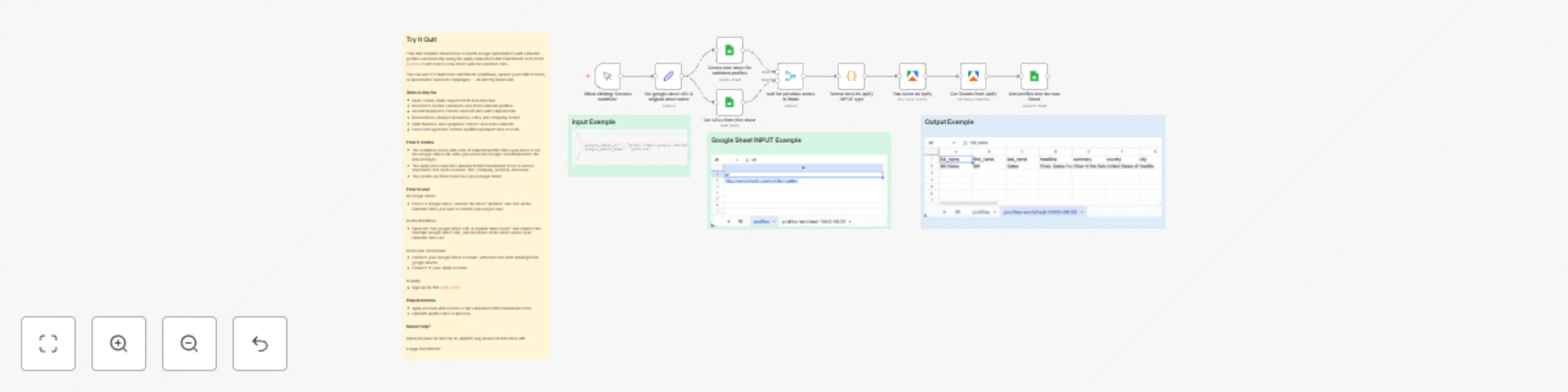 Workflow preview: Enrich LinkedIn leads with Apify using Google Sheets