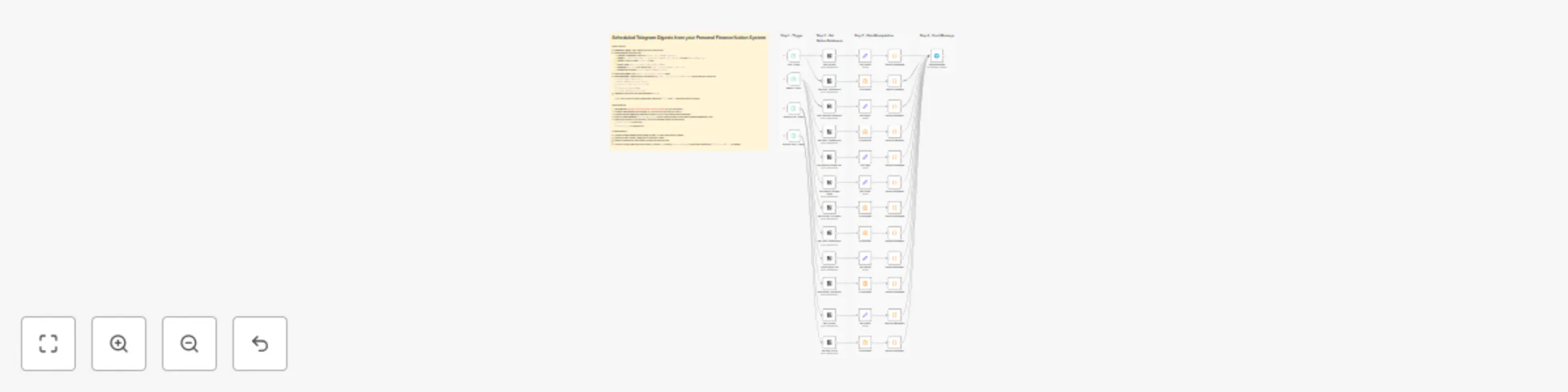 Workflow preview: Send scheduled financial digests to Telegram from Notion with multi-schedule alerts