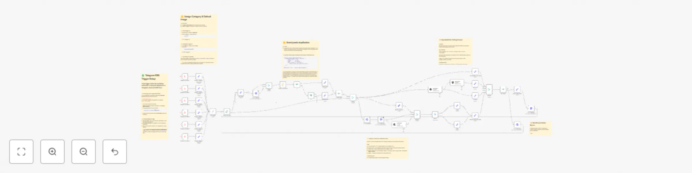 Workflow preview: AI Telegram-to-WordPress publishing with GPT-4 & media handling