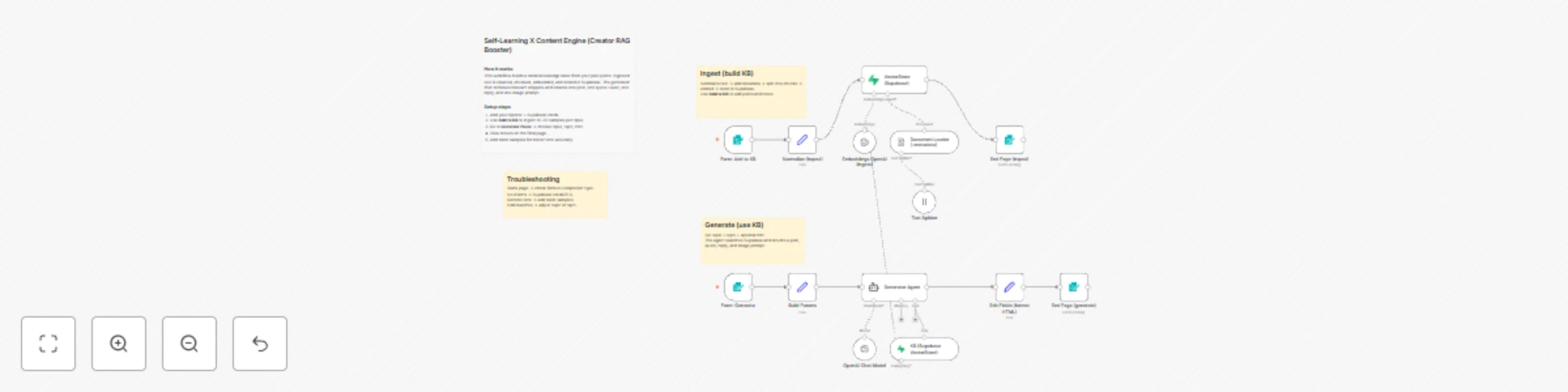Workflow preview: Generate Twitter content in personal style with OpenAI & Supabase RAG