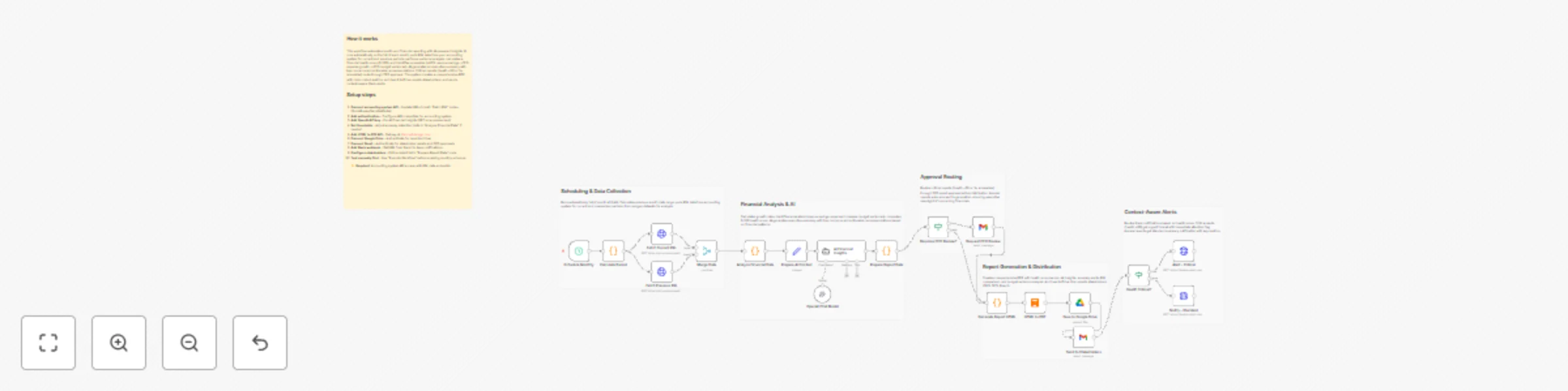 Workflow preview: Generate financial reports with AI insights, budget analysis & smart alerts