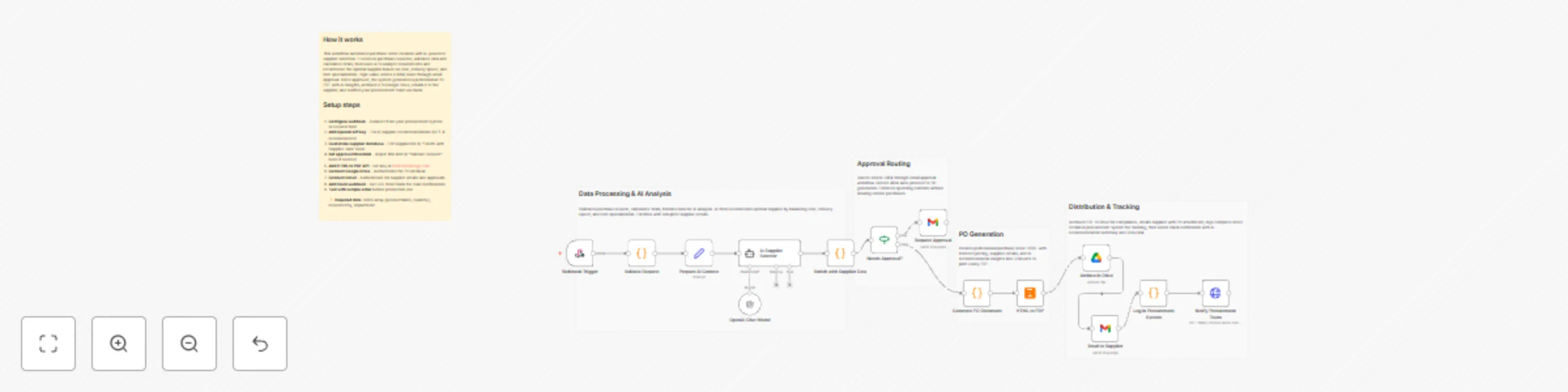 Workflow preview: Intelligent purchase order generator with AI supplier selection