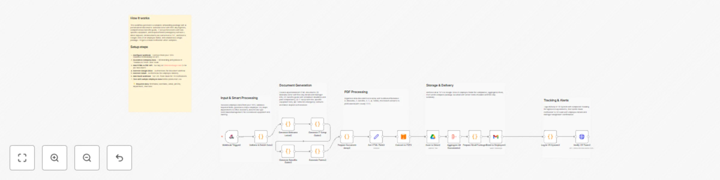Workflow preview: Automated employee onboarding document generator with Google Drive, Gmail & Slack integration