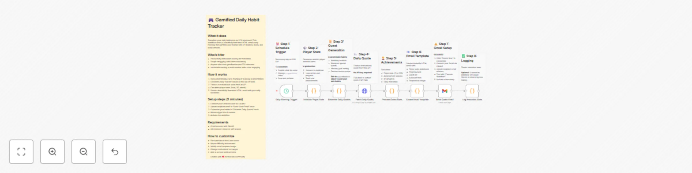 Workflow preview: Daily habit RPG: Gamified Gmail reminders with quest system and progress tracking