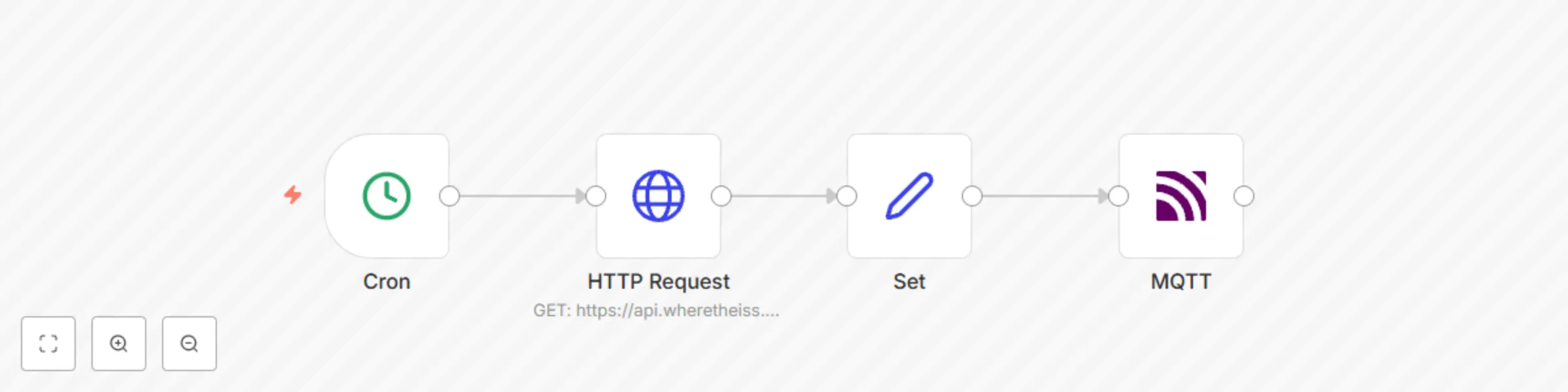 Workflow preview: Send location updates of the ISS to a topic in MQTT