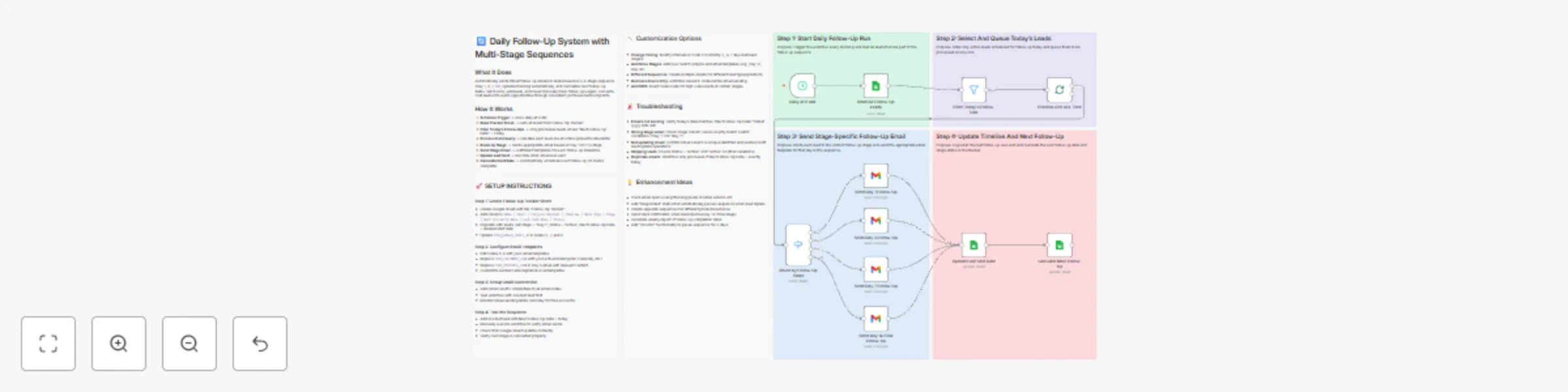 Workflow preview: Automate email follow-ups with Gmail & Google Sheets using multi-stage sequences
