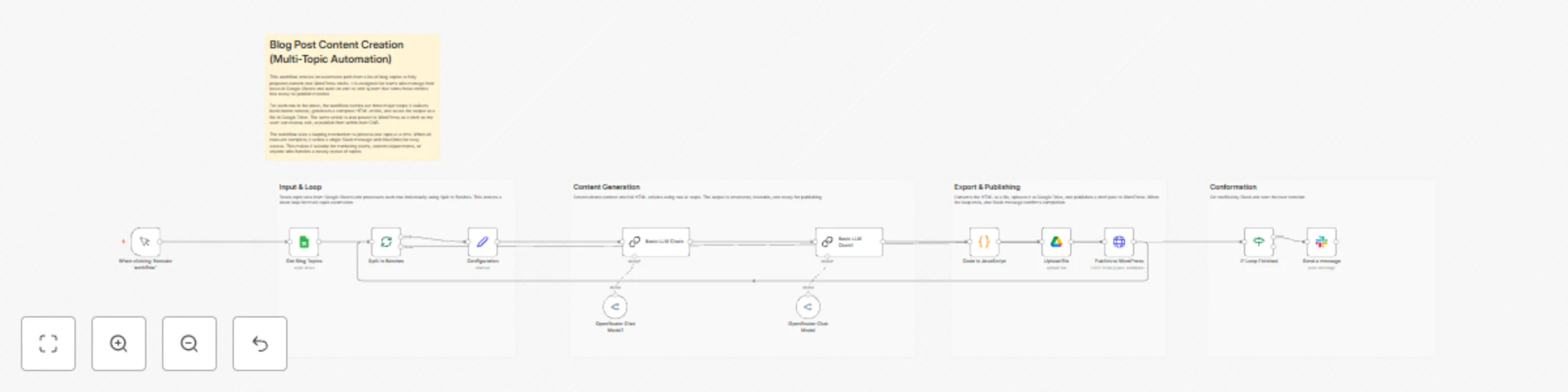 Workflow preview: Automate blog content creation from topics to WordPress with AI, Google Drive & Sheets