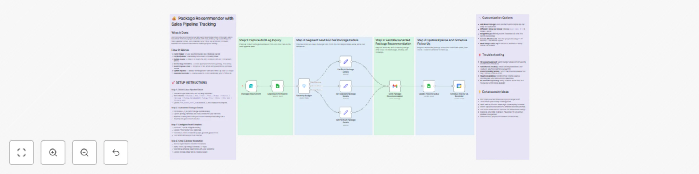 Workflow preview: Automate service package recommendations with Google Workspace sales pipeline tracking