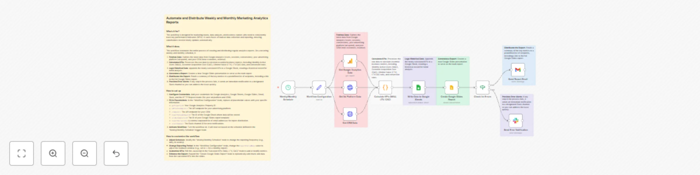 Workflow preview: Marketing analytics reports with Google Analytics, Sheets, Slides & email alerts